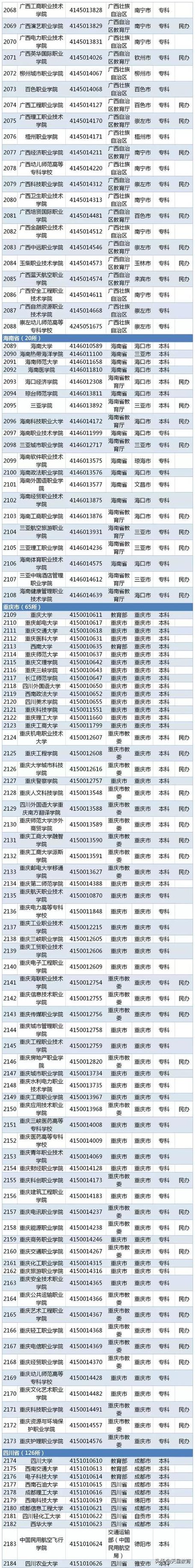 北京邮电大学野鸡大学澄清_武汉东湖学院野鸡大学澄清_武汉东湖学院分数线