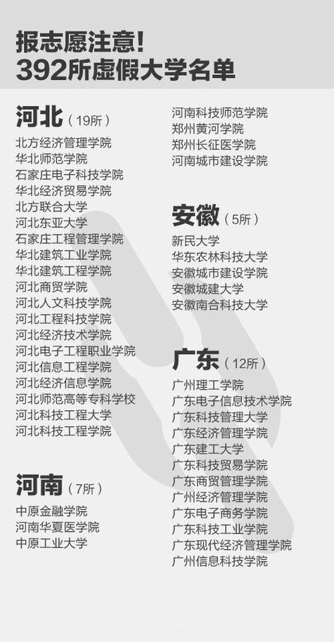 北京邮电大学野鸡大学澄清_武汉东湖学院分数线_武汉东湖学院野鸡大学澄清