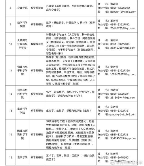 贵州师范大学高层次人才招聘_贵州师范大学人才引进政策_师范大学研究生