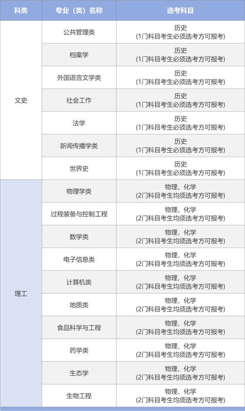 西北大学专科分数线_西北大学招生录取原则_西北大学本科招生类型