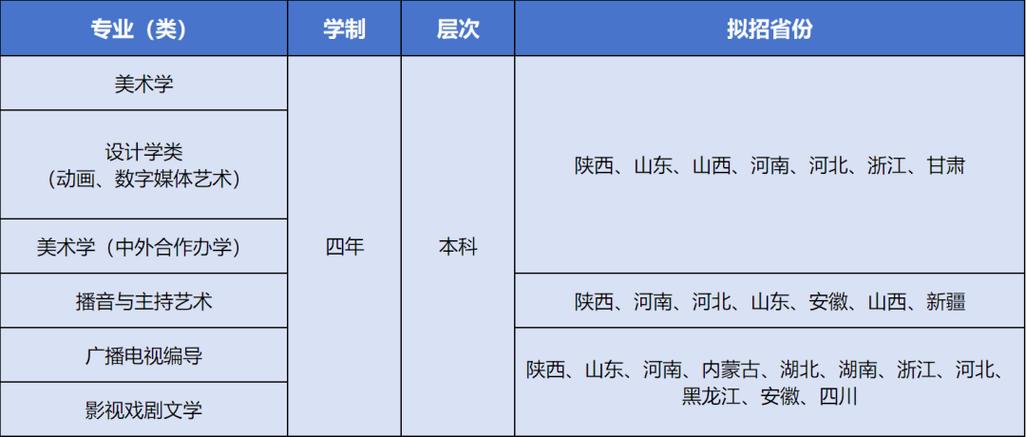 西北大学招生录取原则_西北大学专科分数线_西北大学本科招生类型
