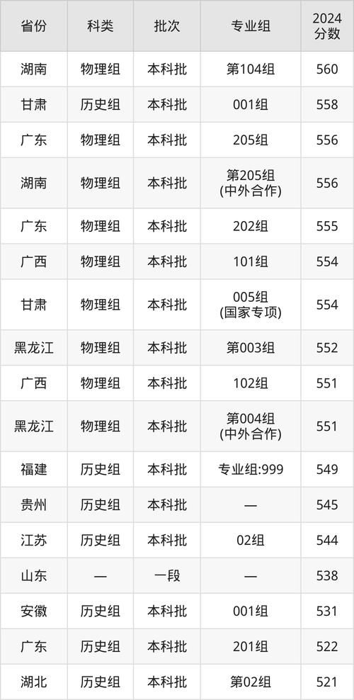 天津工业职业学院2024年招聘_天津事业单位招聘公告_2024年天津工业大学管理学院录取分数线（所有专业分数线一览表公布）