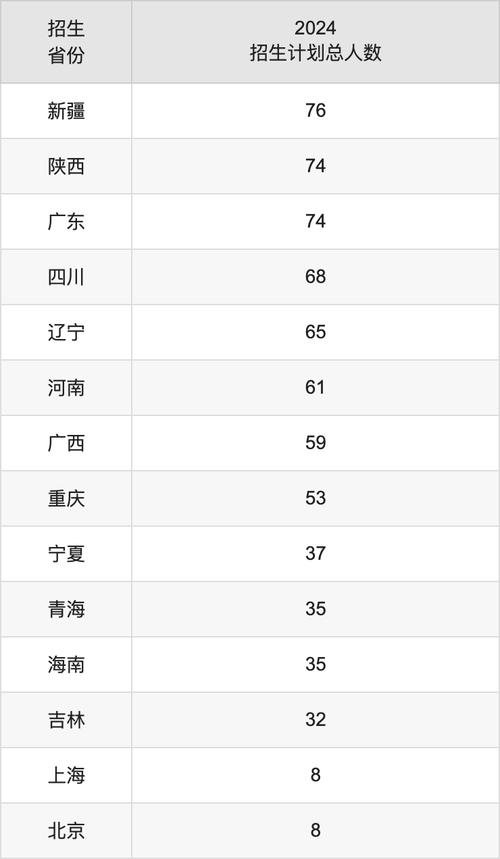 2022河南工业大学市场营销天津录取分数线一览表_2023河南工业大学市场营销天津录取分数线_2024年天津工业大学专科录取分数线（所有专业分数线一览表公布）