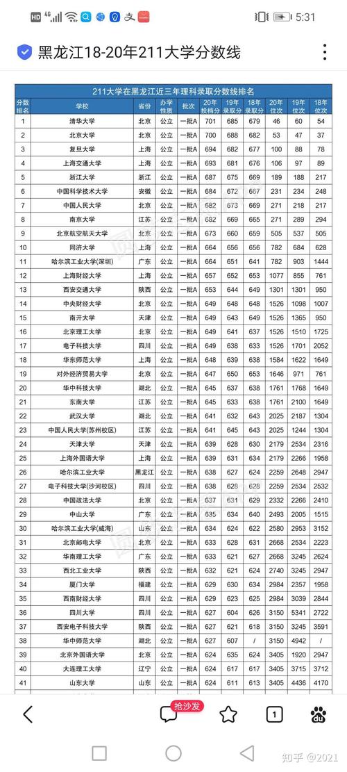吉林大学录取分数线2021_黑龙江高考录取分数线_东北六校物理类录取情况