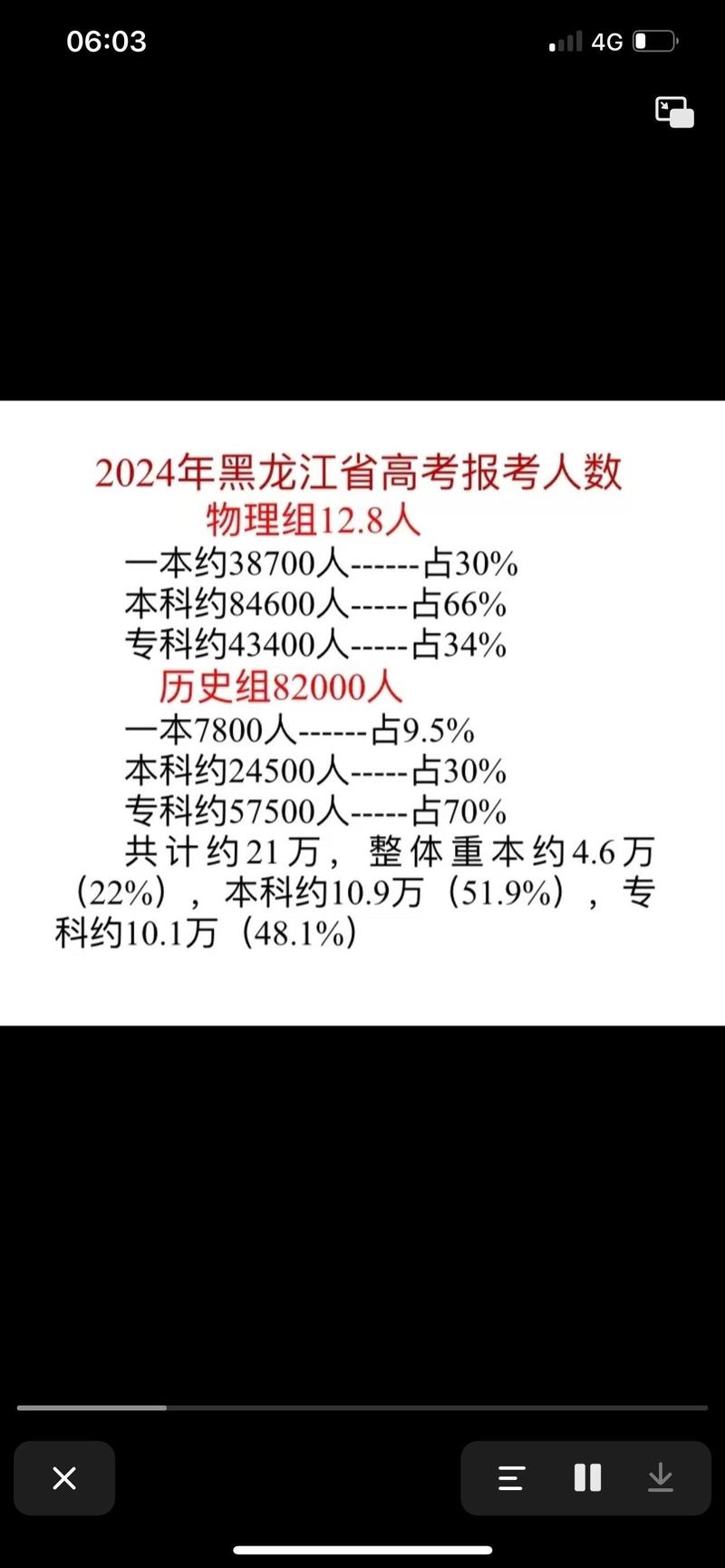 黑龙江高考录取分数线_东北六校物理类录取情况_吉林大学录取分数线2021