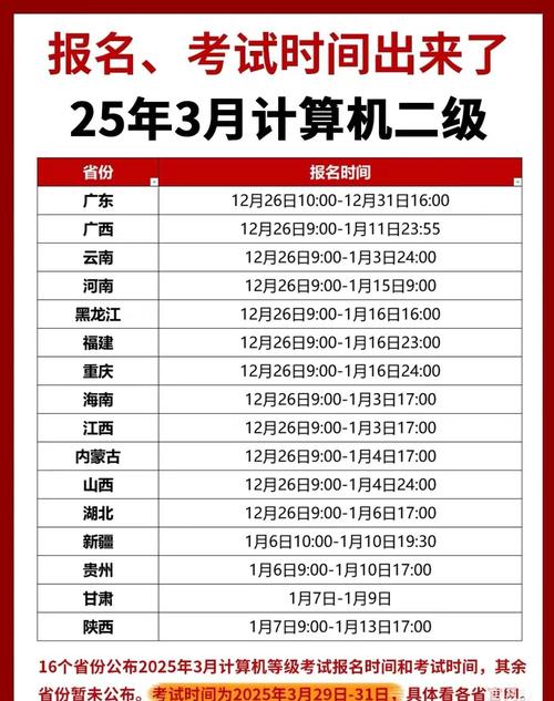 2025年3月NCRE成绩查询入口_计算机等级考试成绩查询时间_全国计算机等级考试成绩查询流程