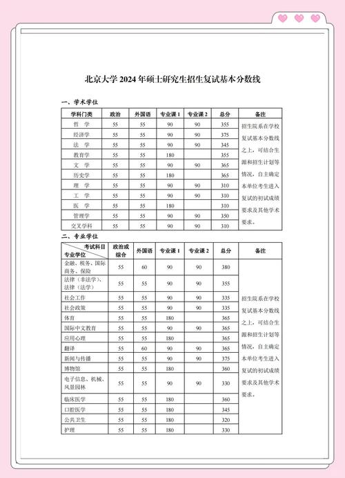 2022年硕士研究生复试分数线 _ 北京大学复试分数线 _四川大学研究生分数线