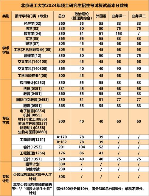 四川大学研究生分数线_2022年硕士研究生复试分数线 _ 北京大学复试分数线 