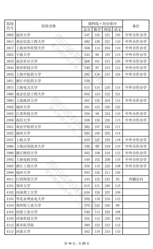 安徽各高校录取分数线排名_安徽2024高考本科分数线_2024年全国大学排行录取分数线（所有专业分数线一览表公布）