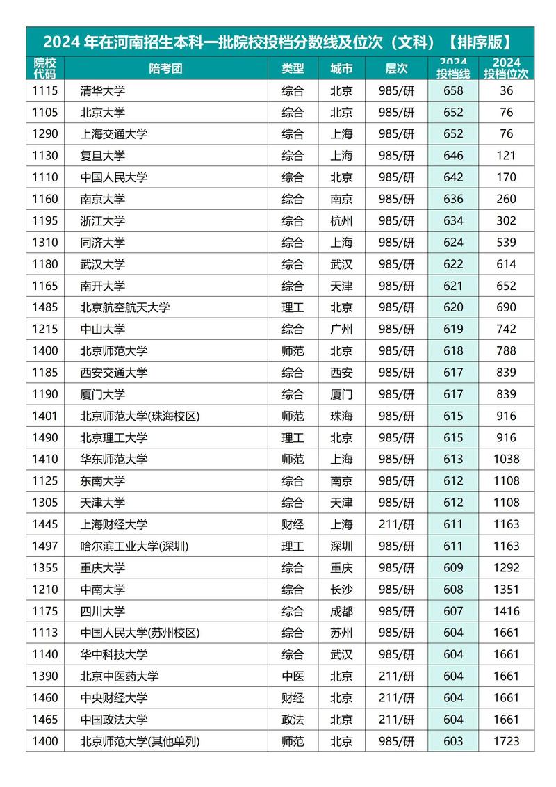 2015河南文科一本线_2015河南高考分数线_河北2015高考分数线