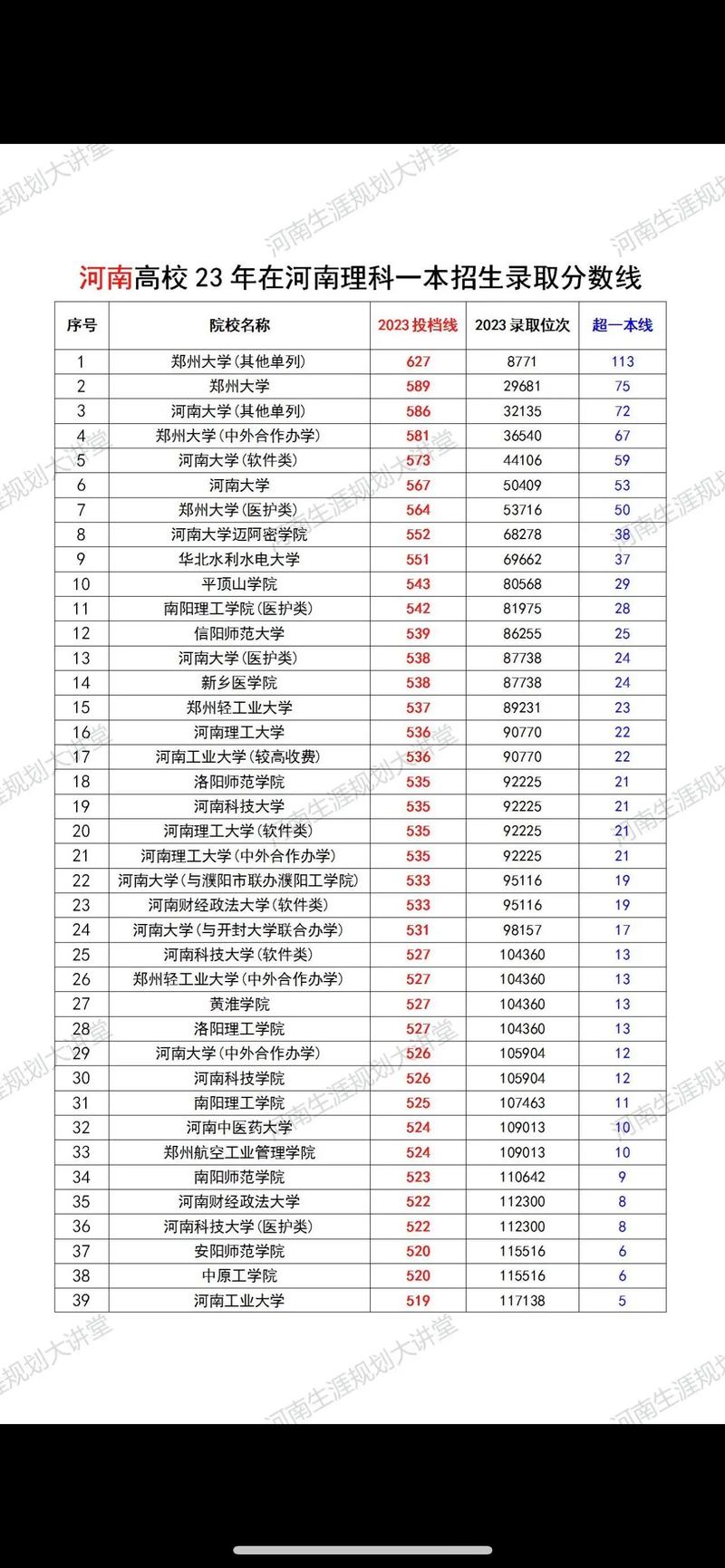 2015河南文科一本线_河北2015高考分数线_2015河南高考分数线
