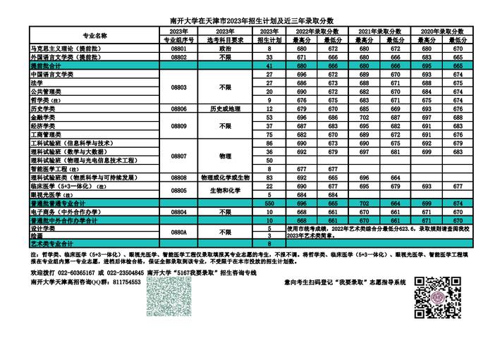 2024年北京高校投档线排行榜_清华大学投档线688分_2024年天津南开大学滨海学院录取分数线（所有专业分数线一览表公布）