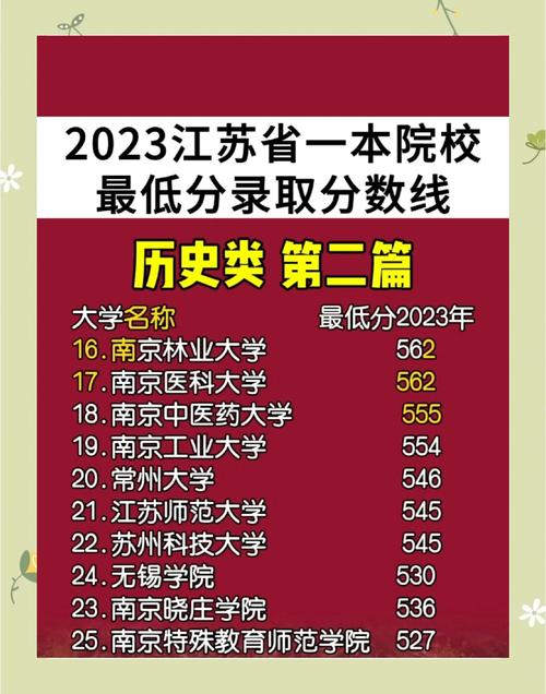 江苏大学历史类专业排名_江苏大学录取分数线2021_英语师范专业最低分