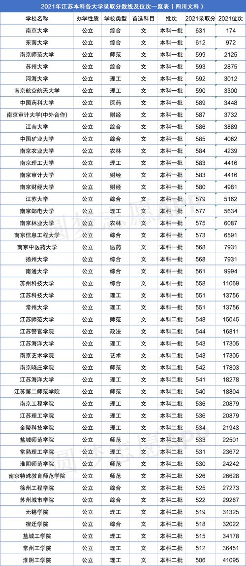 江苏大学录取分数线2021_英语师范专业最低分_江苏大学历史类专业排名