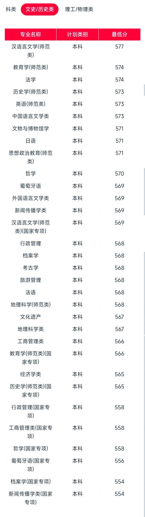 湖北一本大学排名_华中师范大学排名_2024年湖北大学录取录取分数线（2024各省份录取分数线及位次排名）