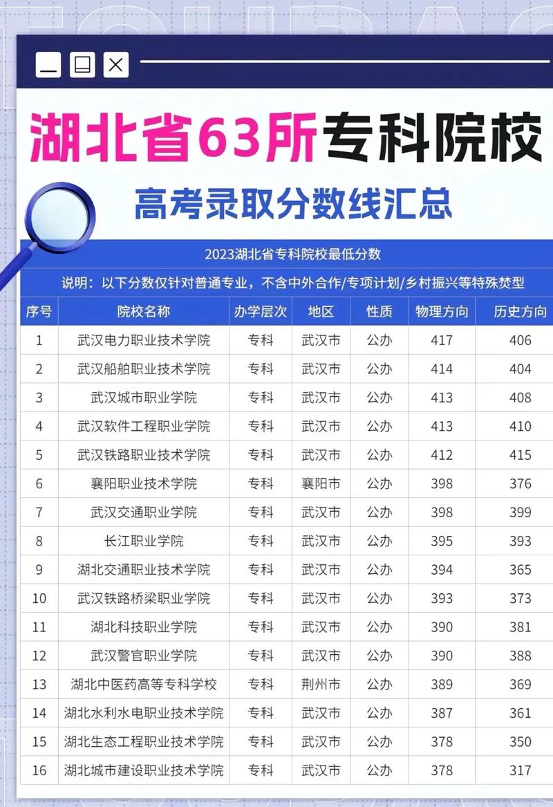 湖北一本大学排名_2024年湖北大学录取录取分数线（2024各省份录取分数线及位次排名）_华中师范大学排名