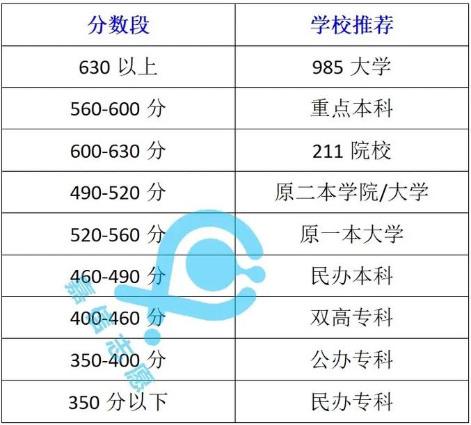 山东大学2024硕士研究生初试成绩要求_山东大学复试差额比例_2024年山东省大学排行榜录取分数线（所有专业分数线一览表公布）