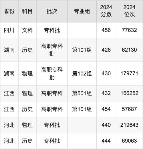 江苏经贸职业技术学院2024录取分数线_江苏经贸职业技术学院专科录取分数线_江苏经贸职业技术学院分数线