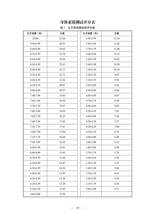2024年上海工程技术大学体育部录取分数线（所有专业分数线一览表公布）__ 2024年高校高水平运动队招生政策 