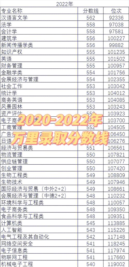 浙江万里学院分数线_2025年浙江万里学院中外合作录取分数_浙江万里学院中外合作录取分数线