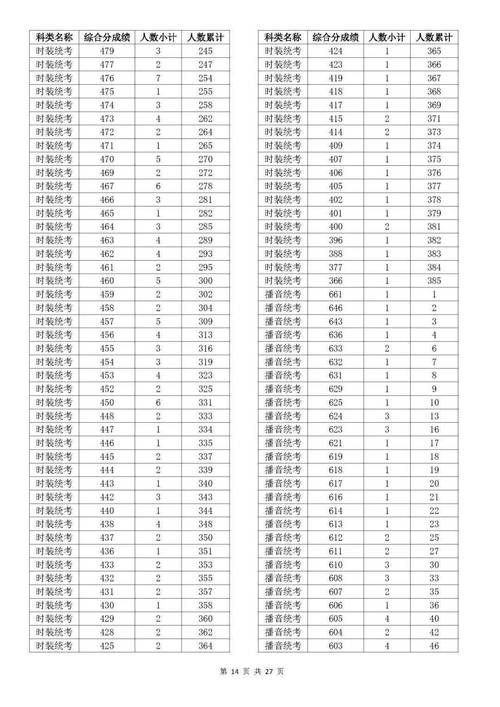 2023年浙江省高考专科分数线_浙江高考历年分数线_浙江省高考专科录取分数线查询