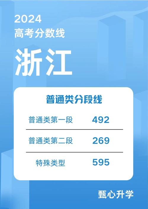 浙江省高考专科录取分数线查询_2023年浙江省高考专科分数线_浙江高考历年分数线