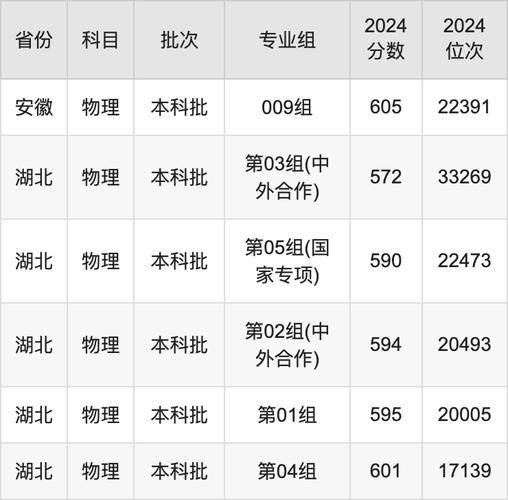 2024年辽宁大学亚奥商学院录取分数线（2024各省份录取分数线及位次排名）_辽宁大学招生政策_2025年辽宁大学录取要点