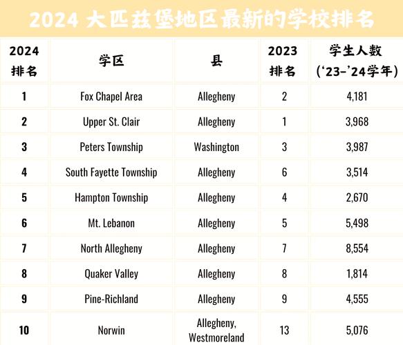 美国匹兹堡大学2024年排名_匹兹堡大学2024年综合排名_2024年匹兹堡大学录取分数线（所有专业分数线一览表公布）