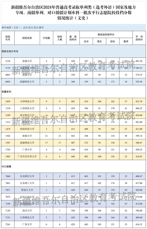匹兹堡大学2024年综合排名_2024年匹兹堡大学录取分数线（所有专业分数线一览表公布）_美国匹兹堡大学2024年排名
