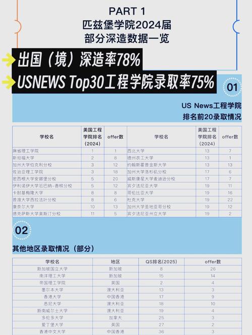 匹兹堡大学2024年综合排名_美国匹兹堡大学2024年排名_2024年匹兹堡大学录取分数线（所有专业分数线一览表公布）