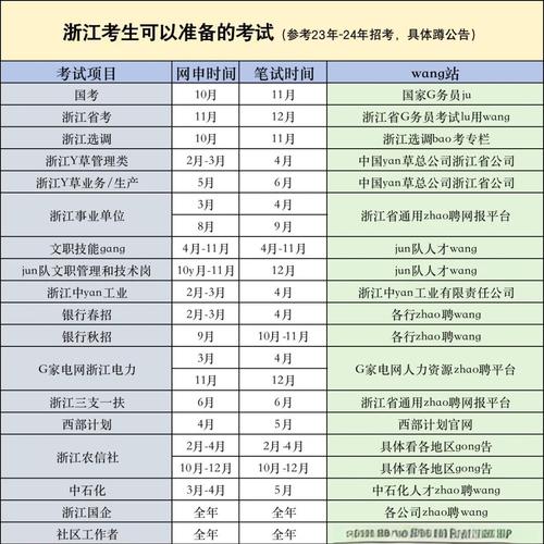 浙江公务员报名入口_浙江省公务员考试报名时间_2025年浙江省考报名条件