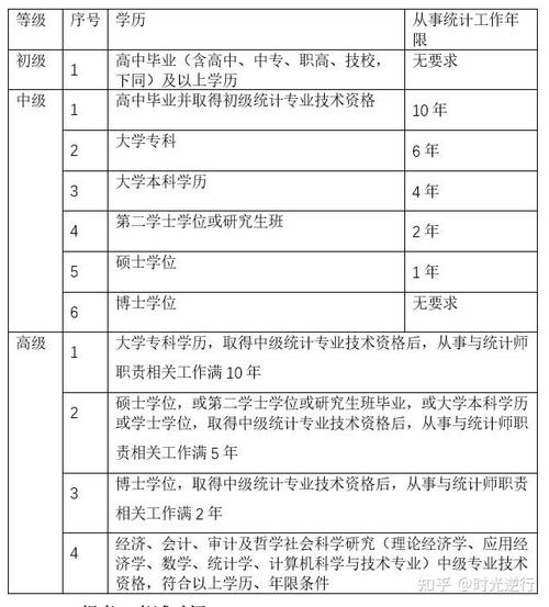 中国人事考试网统计师报名流程_河南省统计师考试报名条件_郑州人事考试中心网