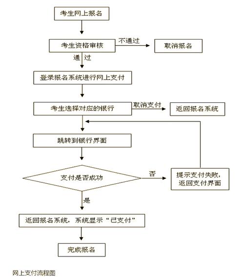 中国人事考试网统计师报名流程_河南省统计师考试报名条件_郑州人事考试中心网