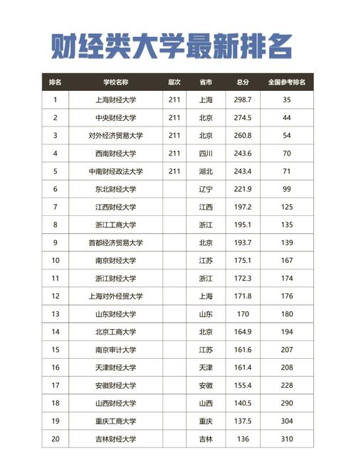 2024年全国财经类大学录取分数线（所有专业分数线一览表公布）_2024年财经类报考趋势_财经类专业盘点