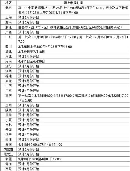 教师资格证报名材料准备_教师资格证2021上半年报名时间_教资报名时间2020上半年