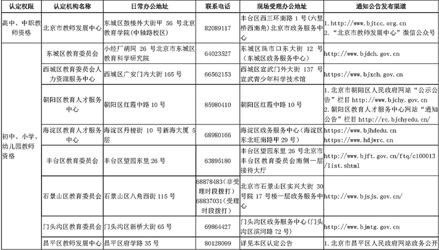 教师资格证报名材料准备_教师资格证2021上半年报名时间_教资报名时间2020上半年