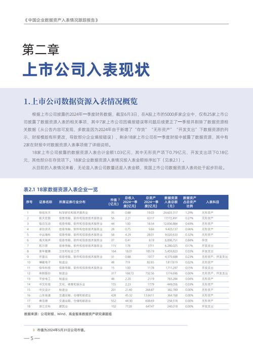 数据资产入表重要性_安徽会计从业资格考试_数据资产入表会计职业前景