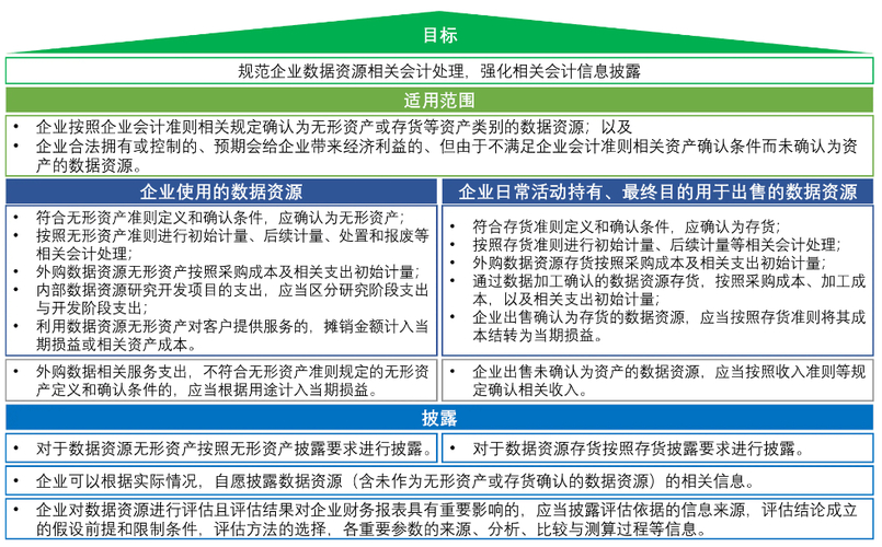 数据资产入表重要性_安徽会计从业资格考试_数据资产入表会计职业前景