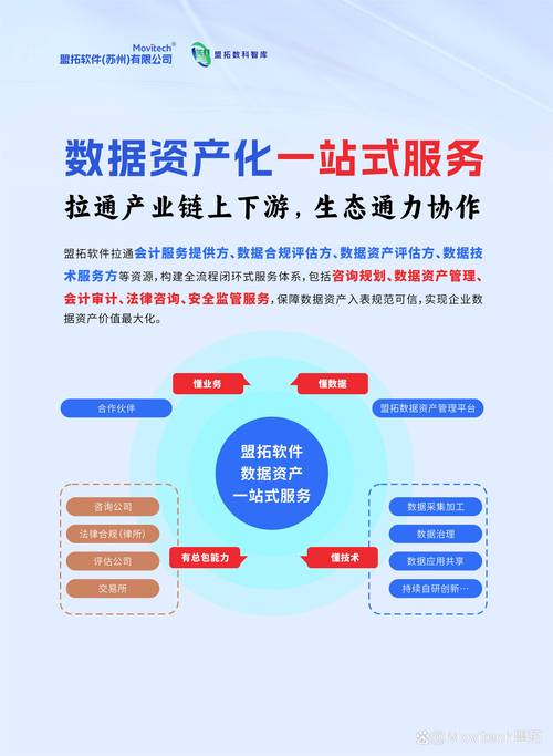 数据资产入表重要性_数据资产入表会计职业前景_安徽会计从业资格考试