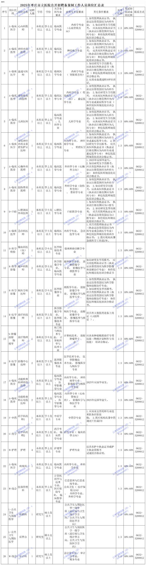 滨州市人事考试信息网_滨州市事业单位招聘条件_滨州市事业单位招聘2023综合类岗位
