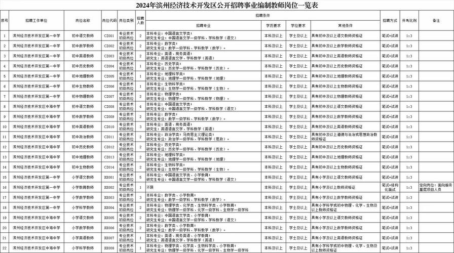 滨州市事业单位招聘条件_滨州市事业单位招聘2023综合类岗位_滨州市人事考试信息网