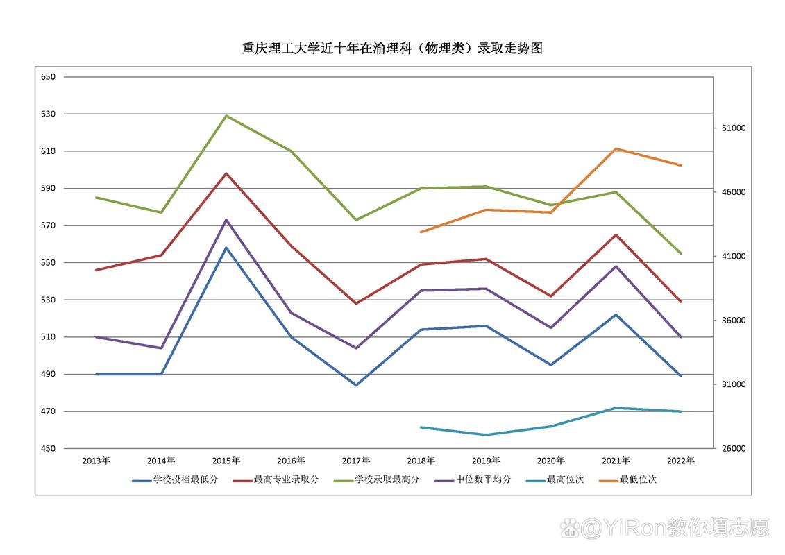 华南理工大学 录取分数线_重庆大学 vs 华南理工大学 专业对比_物理组历史组录取分数比较