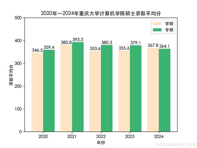 物理组历史组录取分数比较_华南理工大学 录取分数线_重庆大学 vs 华南理工大学 专业对比
