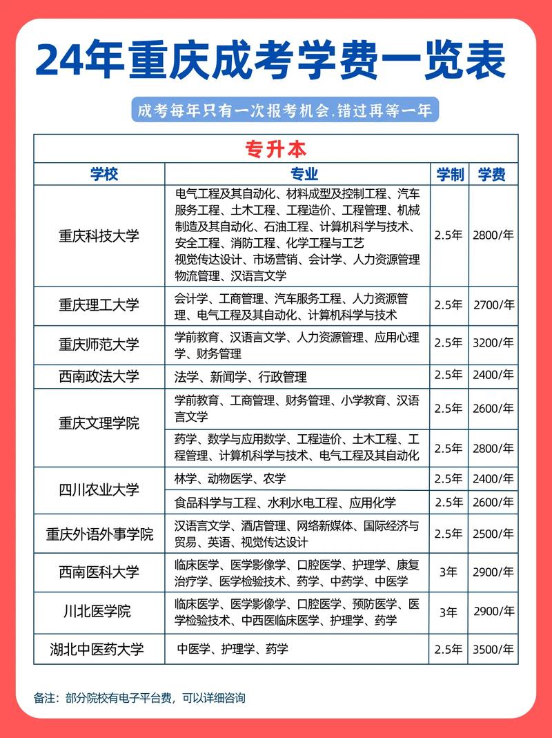 2024年重庆专升本各院校招生情况_重庆专升本招生人数_重庆邮电大学分数线
