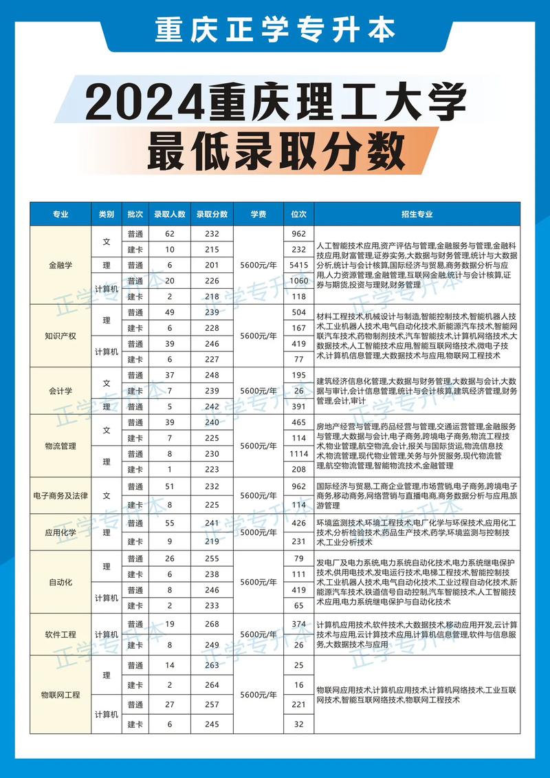 2024年重庆专升本各院校招生情况_重庆邮电大学分数线_重庆专升本招生人数
