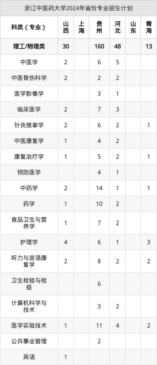 北京中医药大学分数线_2025浙江中医药大学招聘18人公告_浙江中医药大学招聘岗位及条件