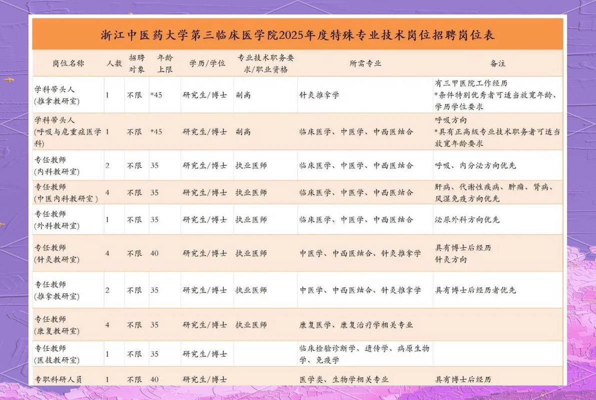 浙江中医药大学招聘岗位及条件_2025浙江中医药大学招聘18人公告_北京中医药大学分数线