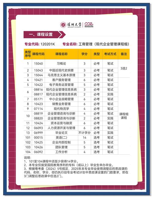 华南师范大学自考招生简章_深圳自考本科报名时间_深圳自考本科专业一览表