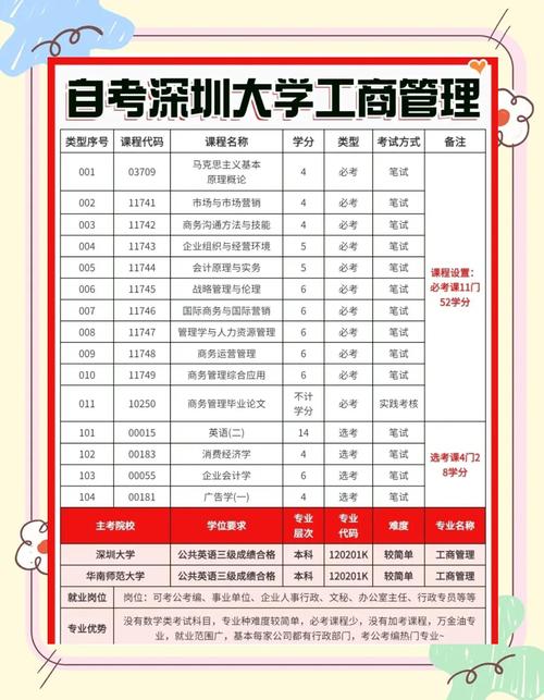 华南师范大学自考招生简章_深圳自考本科报名时间_深圳自考本科专业一览表
