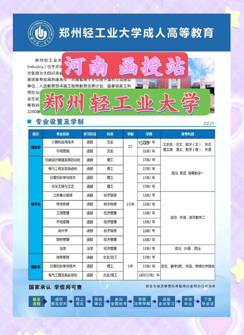 郑州轻工业大学教务处入口_郑州轻工业大学教务处联系方式_郑州轻工业学院教务处
